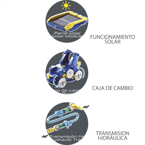 Kit solar para lugares remotos y aislados. Fácil de instalar y sostenible.  Perfecto para reducir la huella de carbono. Una forma de empezar con lo  ecológico. — Torotrac - Todo para tu